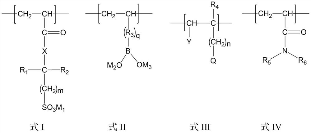 Oil well cement dispersing agent and preparation method thereof