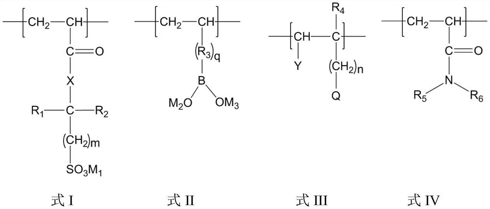 Oil well cement dispersing agent and preparation method thereof