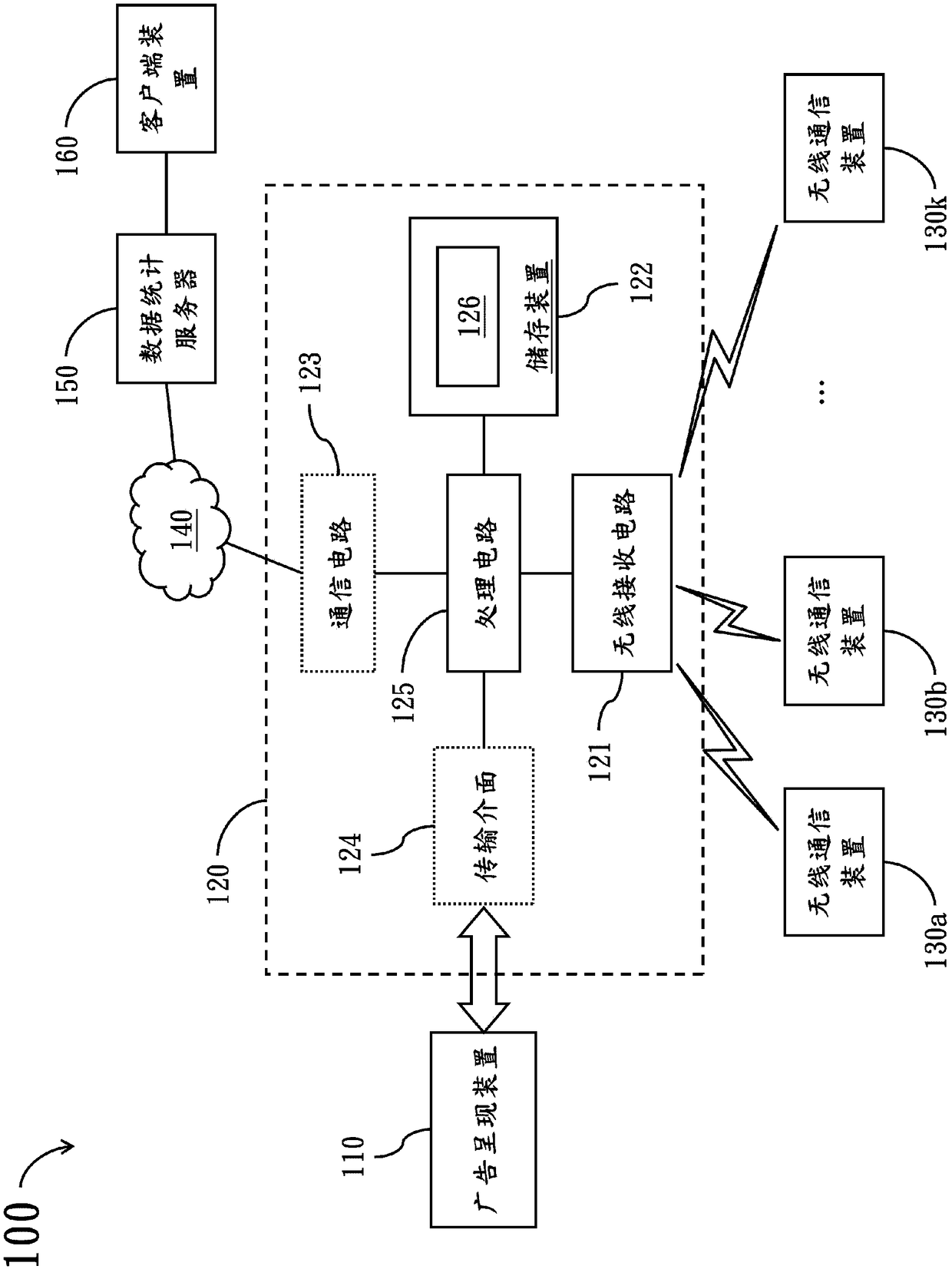 Advertisement audience dynamic detection circuit, and device and method for detecting quantity of outdoor advertisement audiences