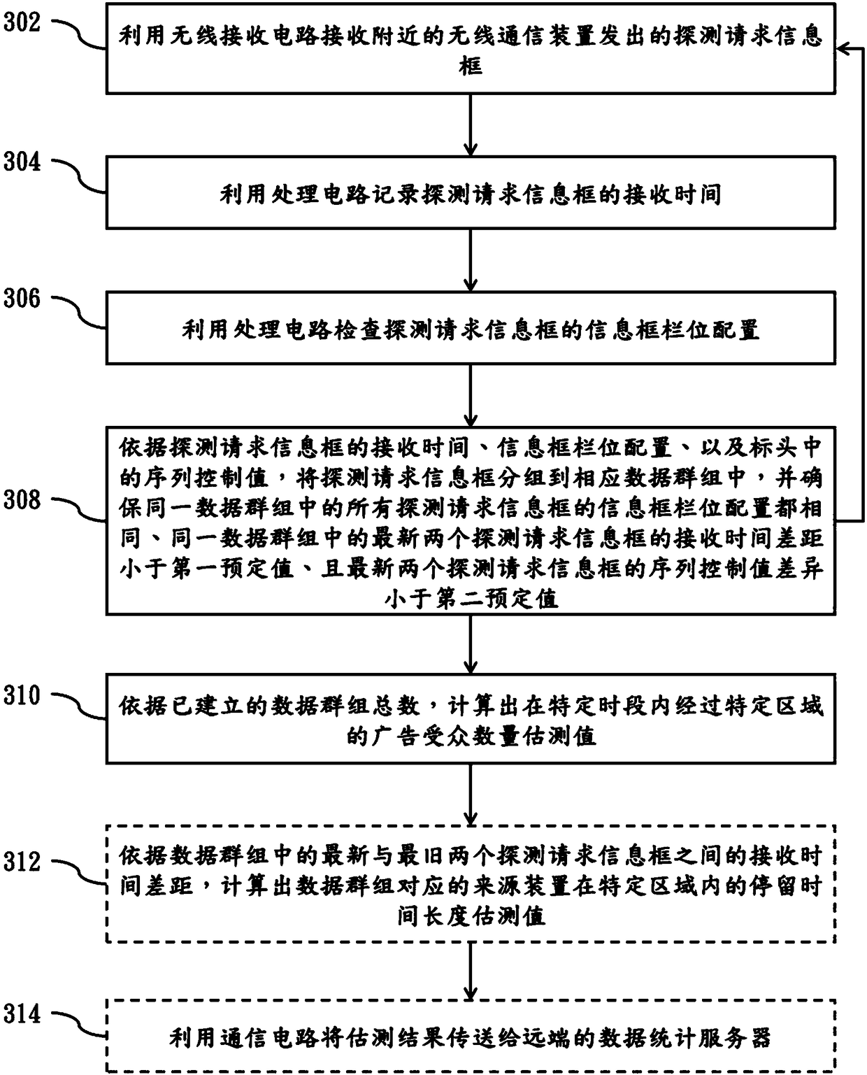 Advertisement audience dynamic detection circuit, and device and method for detecting quantity of outdoor advertisement audiences