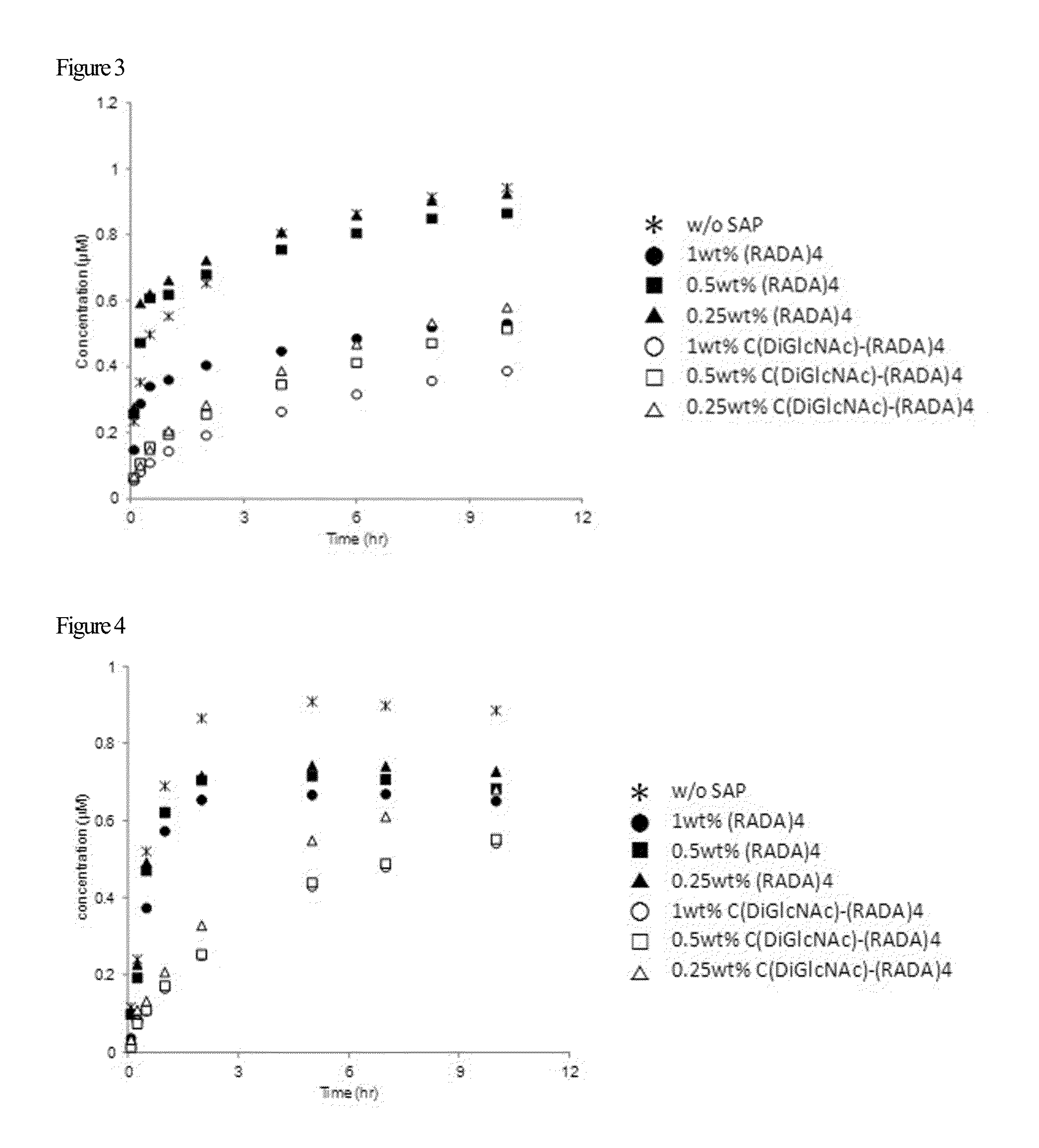 Sugar chain-polypeptide complex