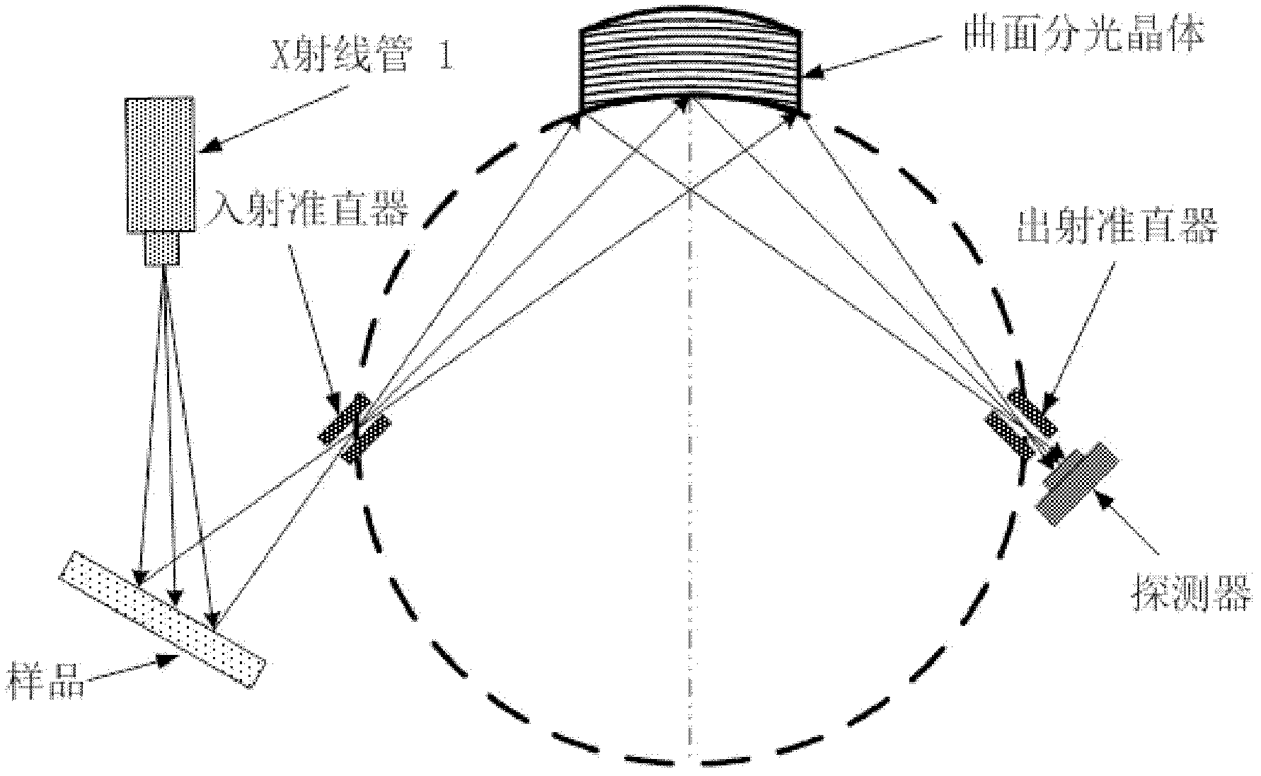 Non-scanning type wavelength dispersion X-ray fluorescence spectrometer