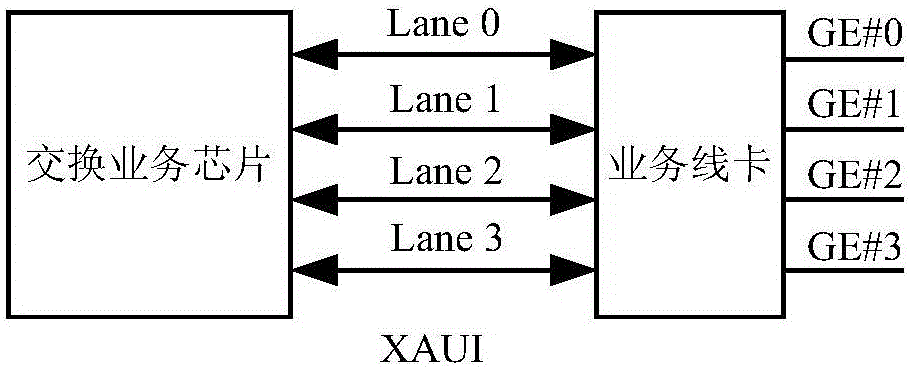 Method and system for expanding the exchange capacity of exchange service chip