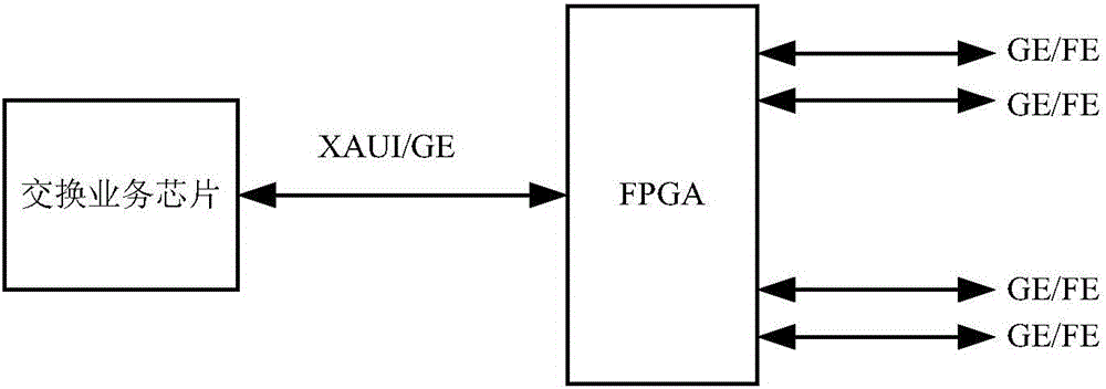 Method and system for expanding the exchange capacity of exchange service chip