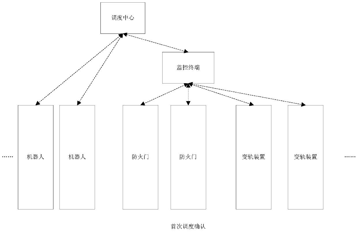 Scheduling method and system for safety guarantee of electric power tunnel inspection robot