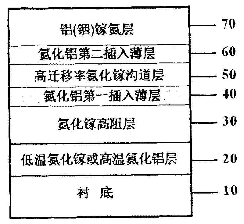 GaN dual heterogeneity node field effect transistor structure and its making method