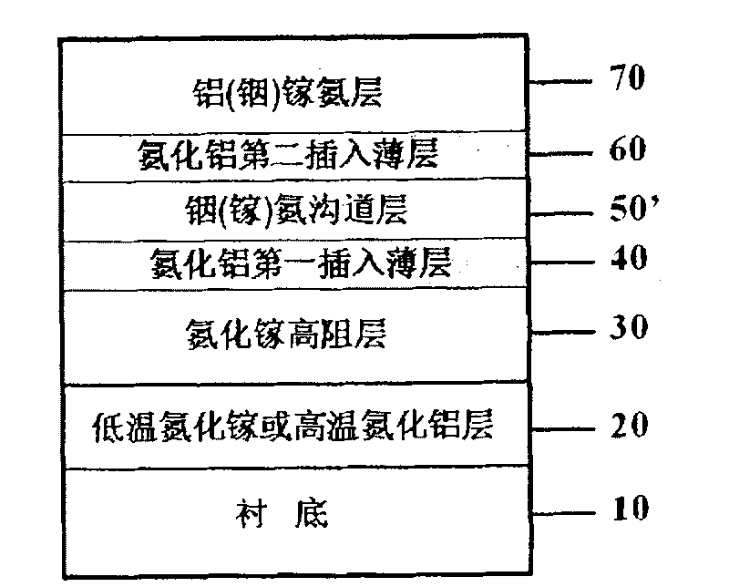 GaN dual heterogeneity node field effect transistor structure and its making method