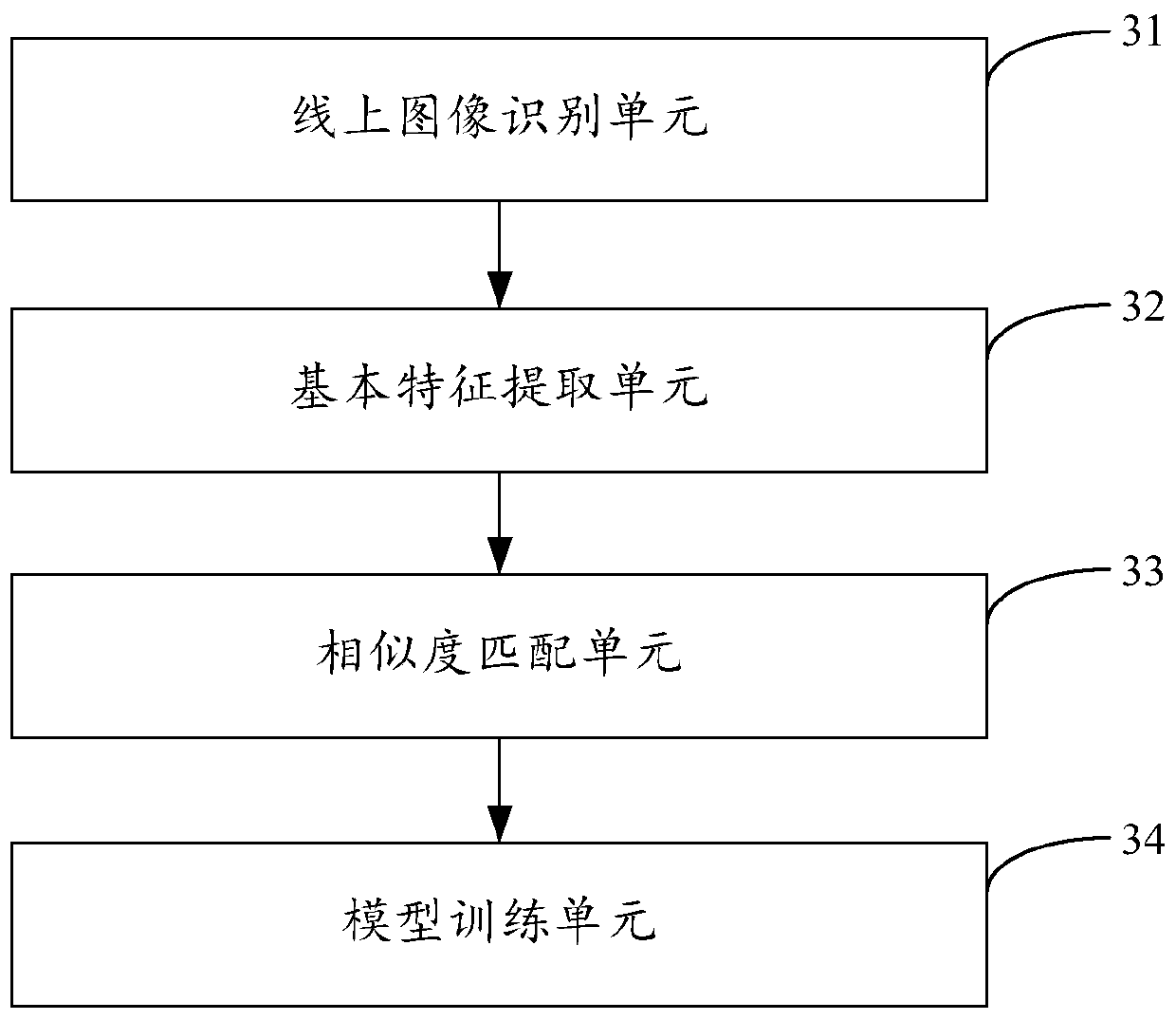 Online learning method and device for deep learning model, equipment and medium