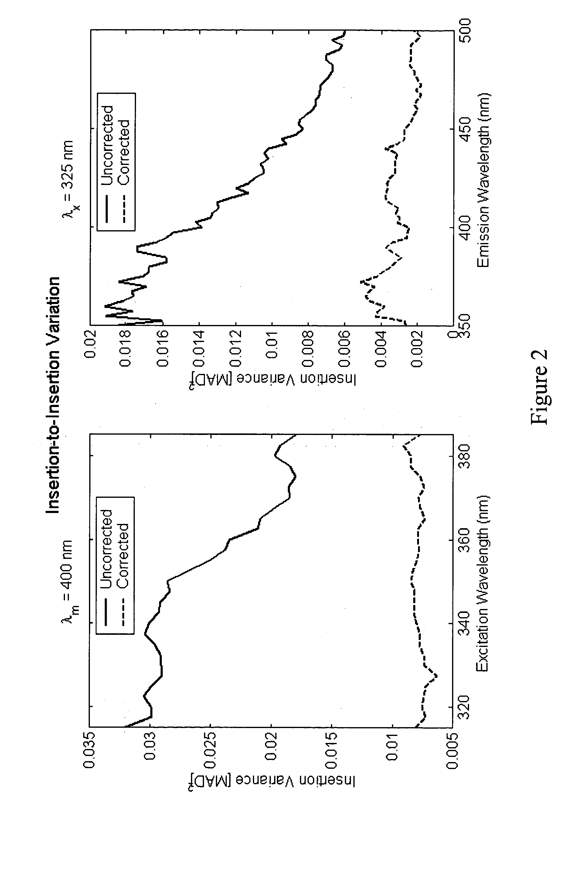 Determination of disease state using Raman Spectroscopy of tissue