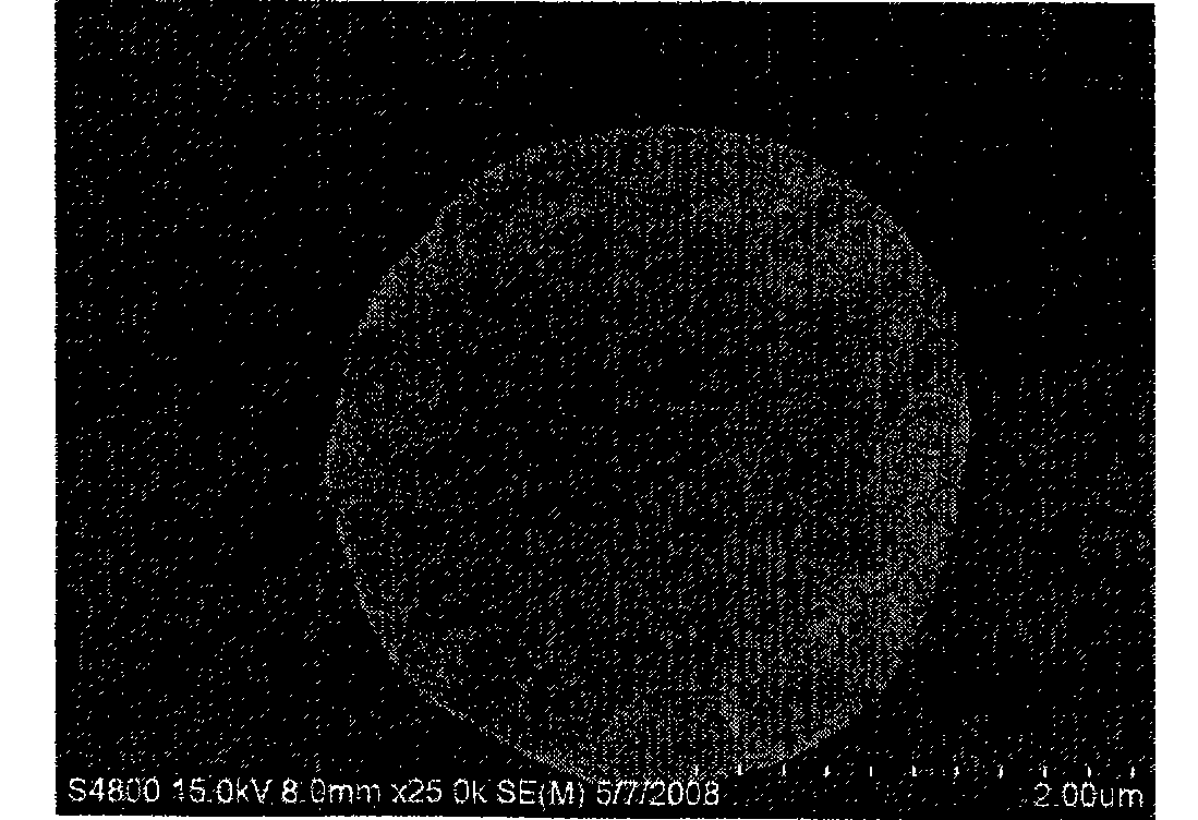 Preparation method for one-size nano-particle fluorescence microsphere