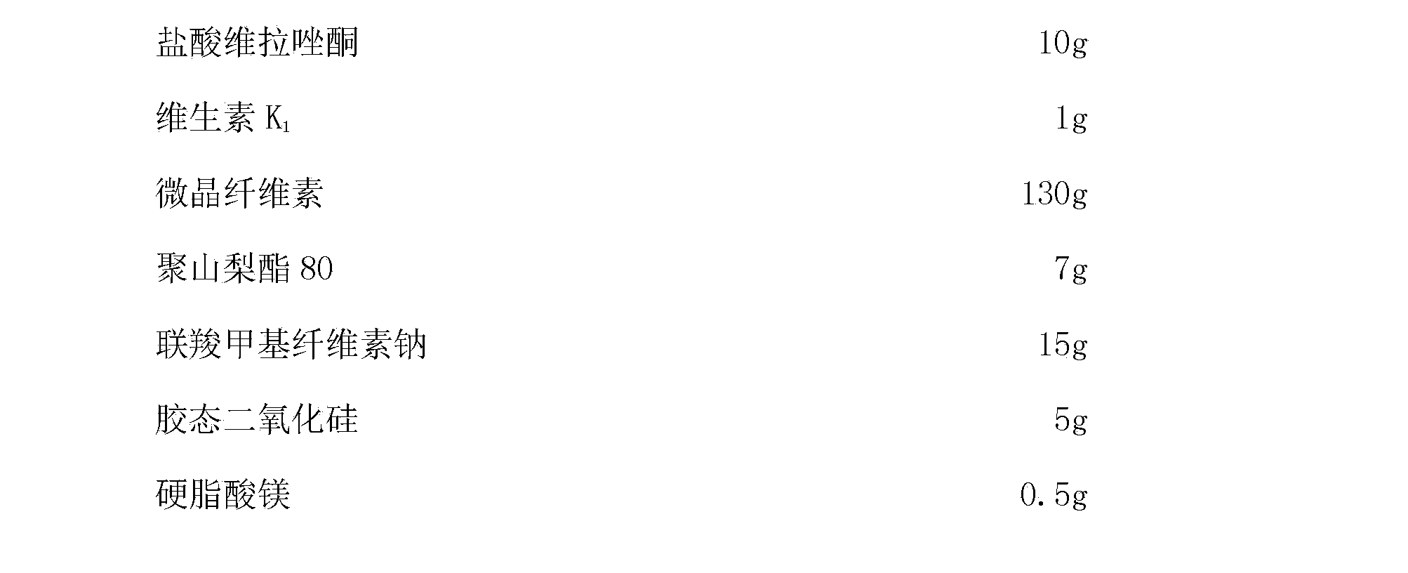 Compound composition for treatment of depression