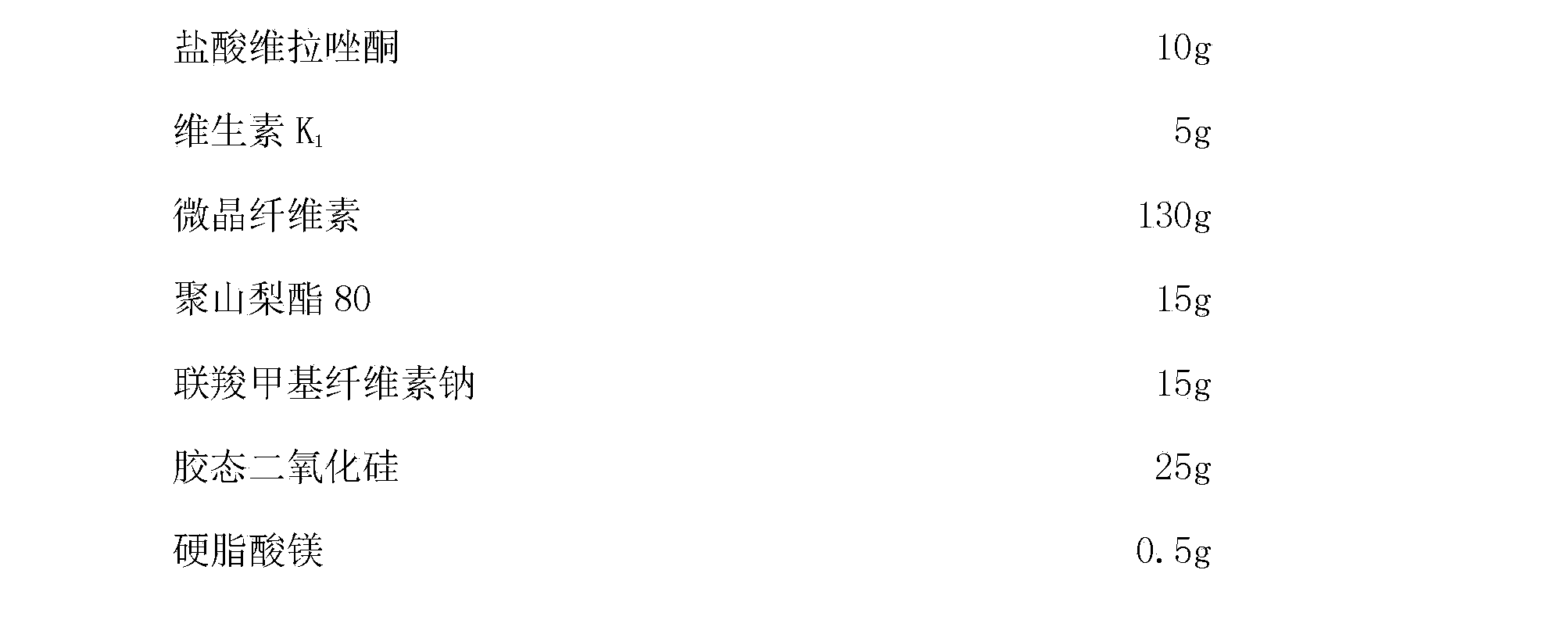 Compound composition for treatment of depression