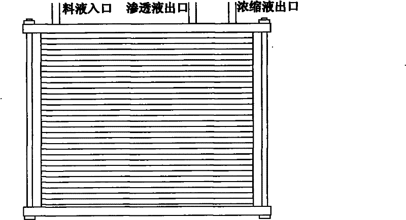 Method for purifying ginkgo flavones through membrane separation