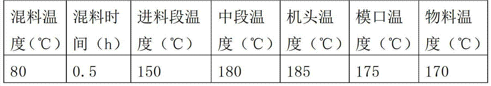 Novel plasticizer and preparation method thereof