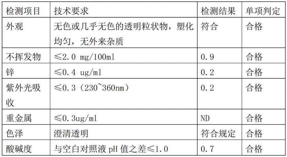 Novel plasticizer and preparation method thereof