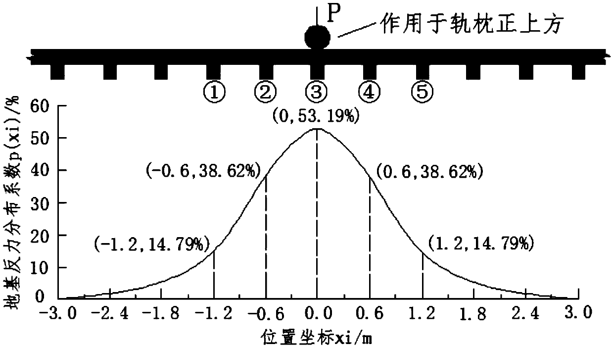 A Method for Determining the Structure Thickness of Ballasted Track High-Speed ​​Railway Subgrade