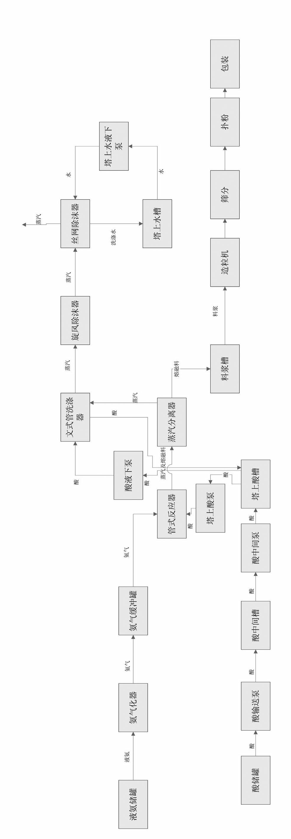 Method for producing compound fertilizer by high tower tubular reactor