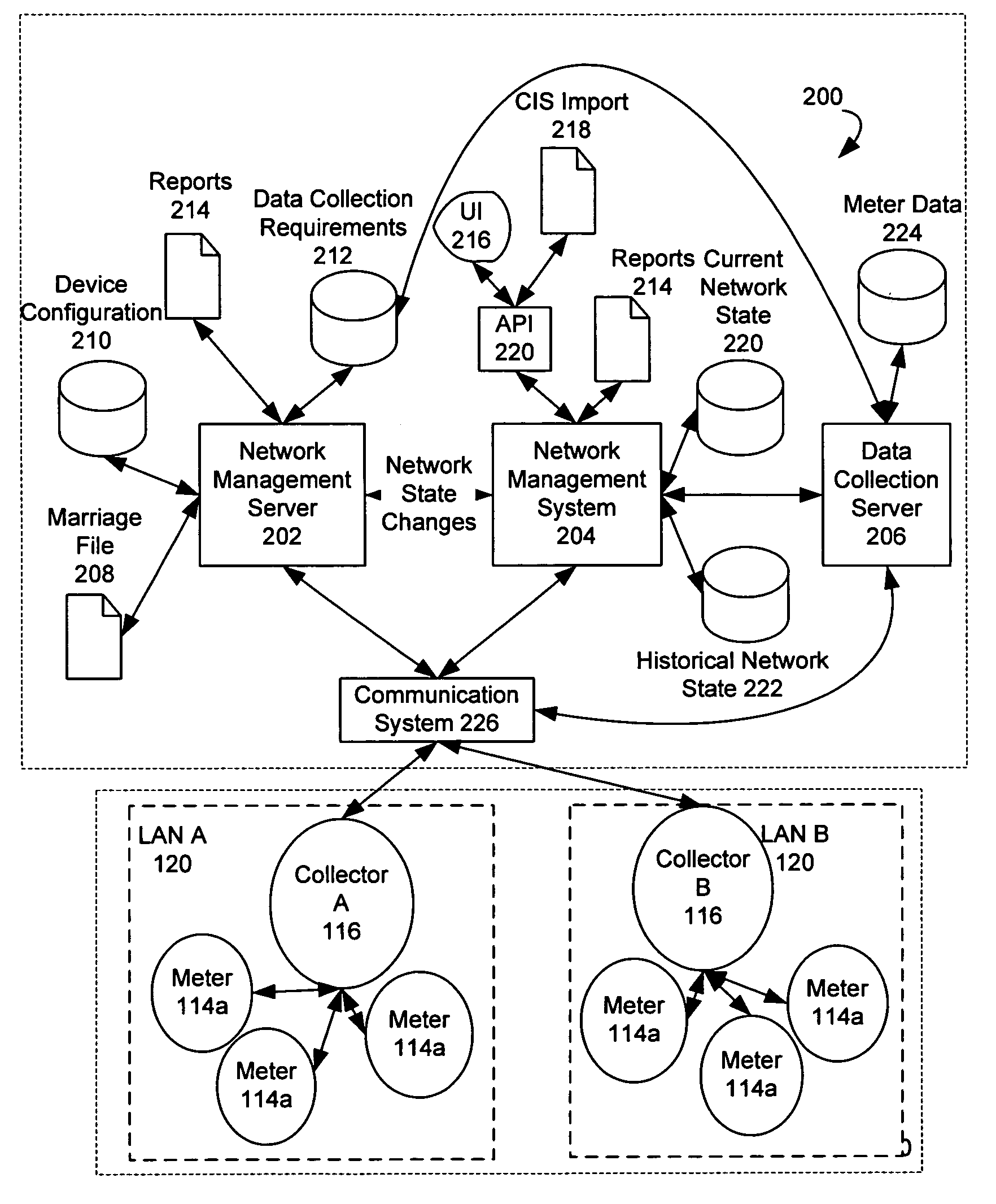 System and method for creating multiple operating territories within a meter reading system