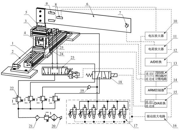 Device for pneumatically driving two free flexible mechanical arms and method for controlling device