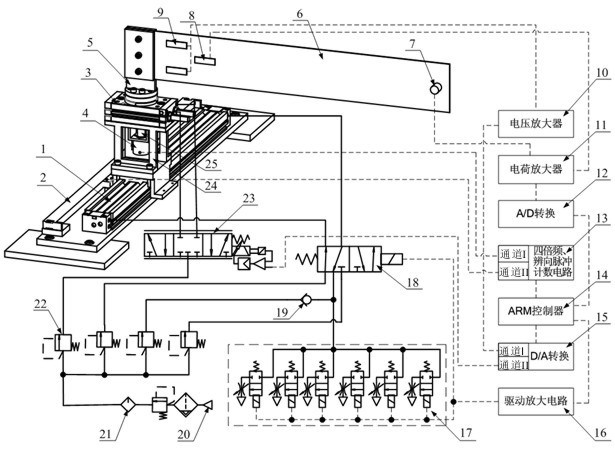 Device for pneumatically driving two free flexible mechanical arms and method for controlling device