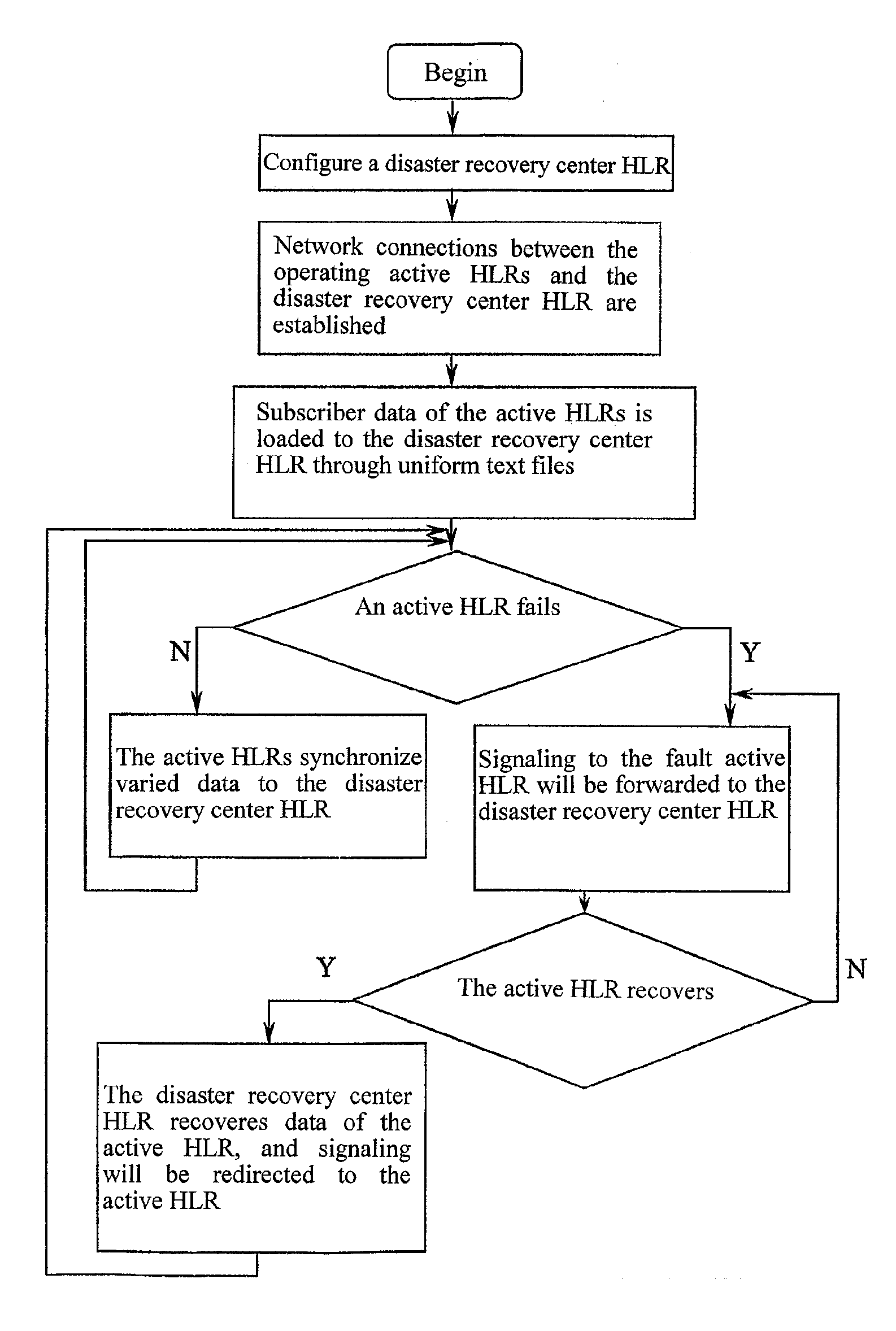 Method of setting backup of home location register