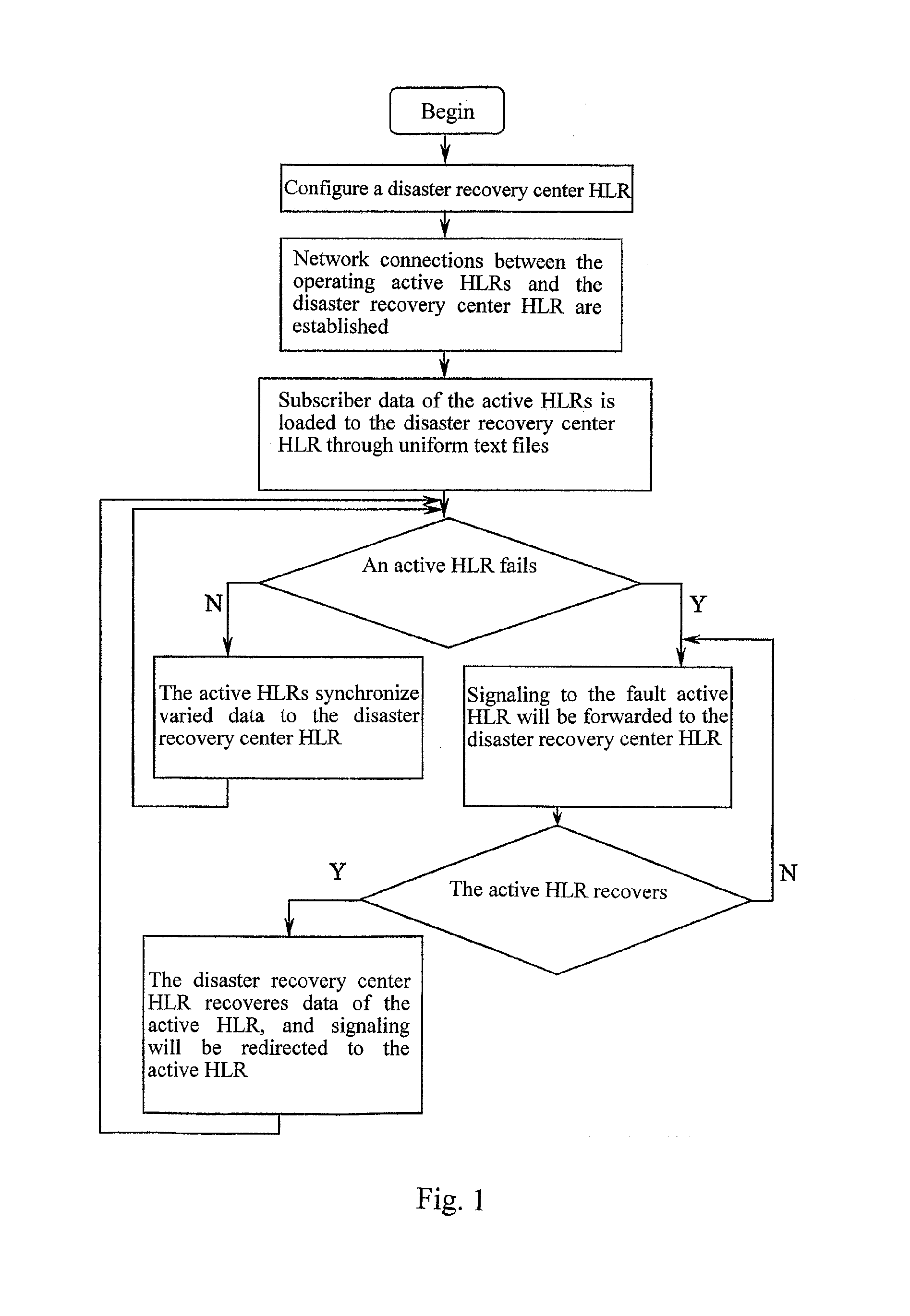 Method of setting backup of home location register