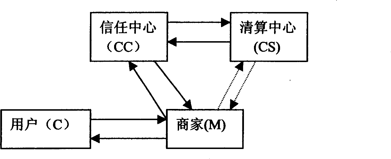 Anonymous payment and its identification method in mobile environment