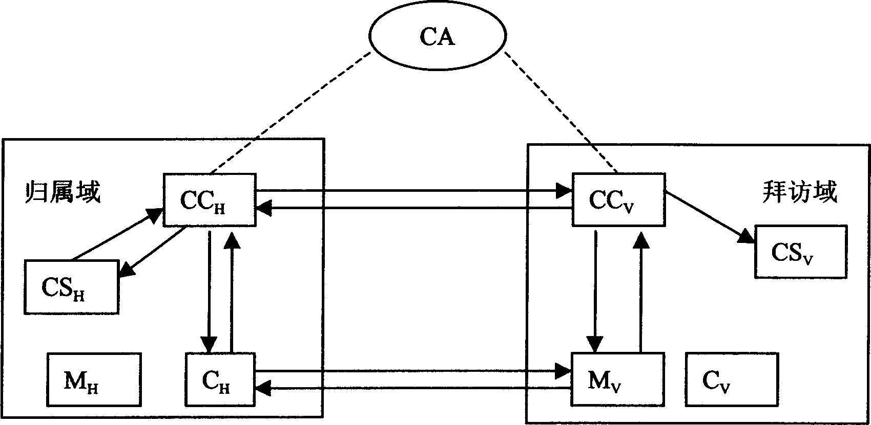 Anonymous payment and its identification method in mobile environment