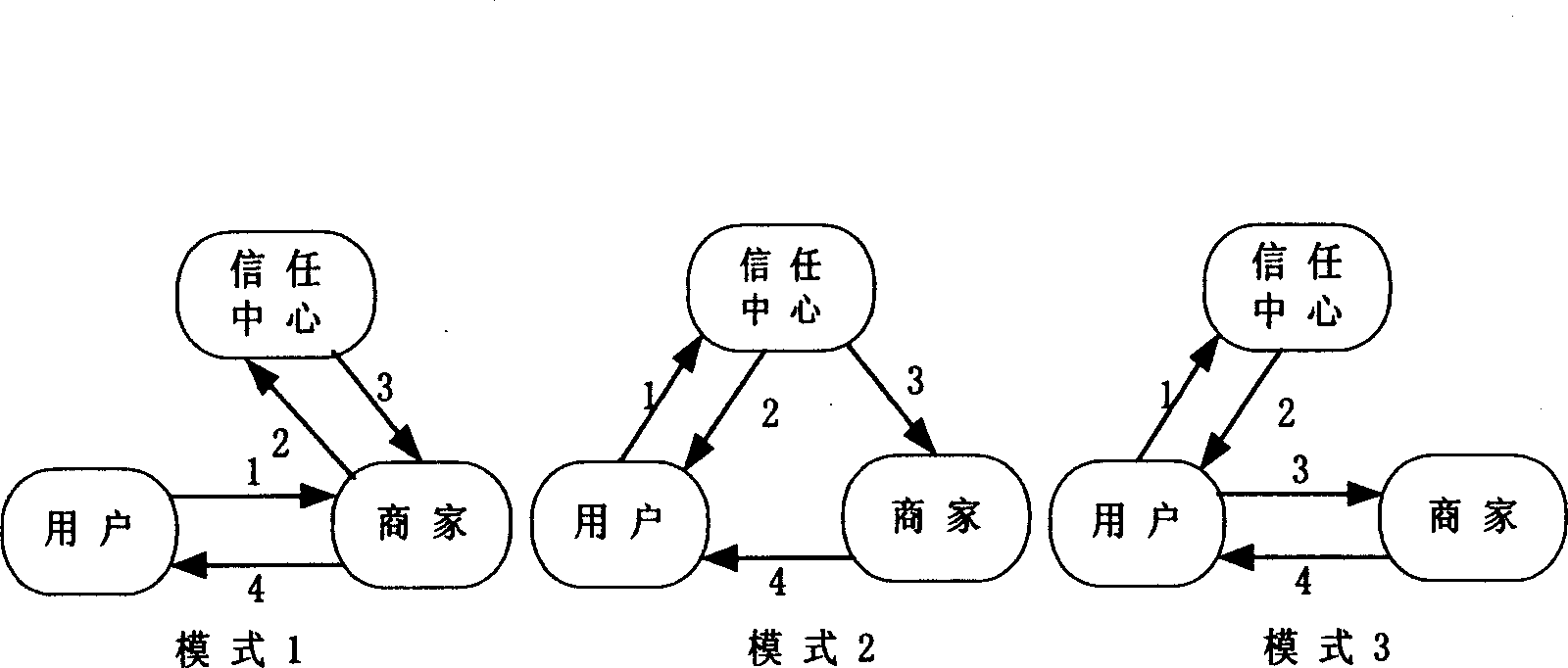 Anonymous payment and its identification method in mobile environment