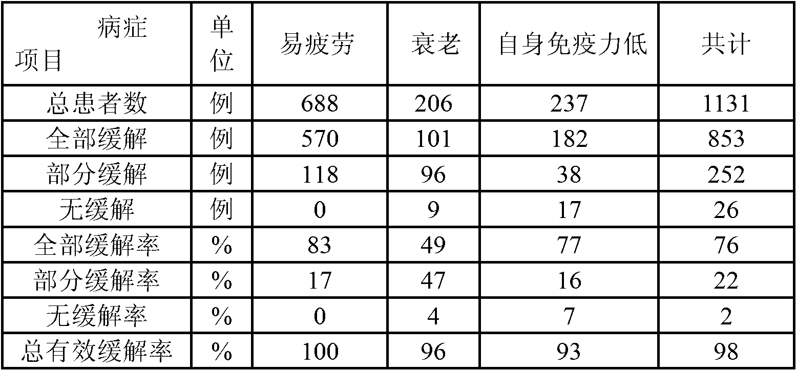 Tea with anti-aging and immunity enhancement function and preparation method thereof