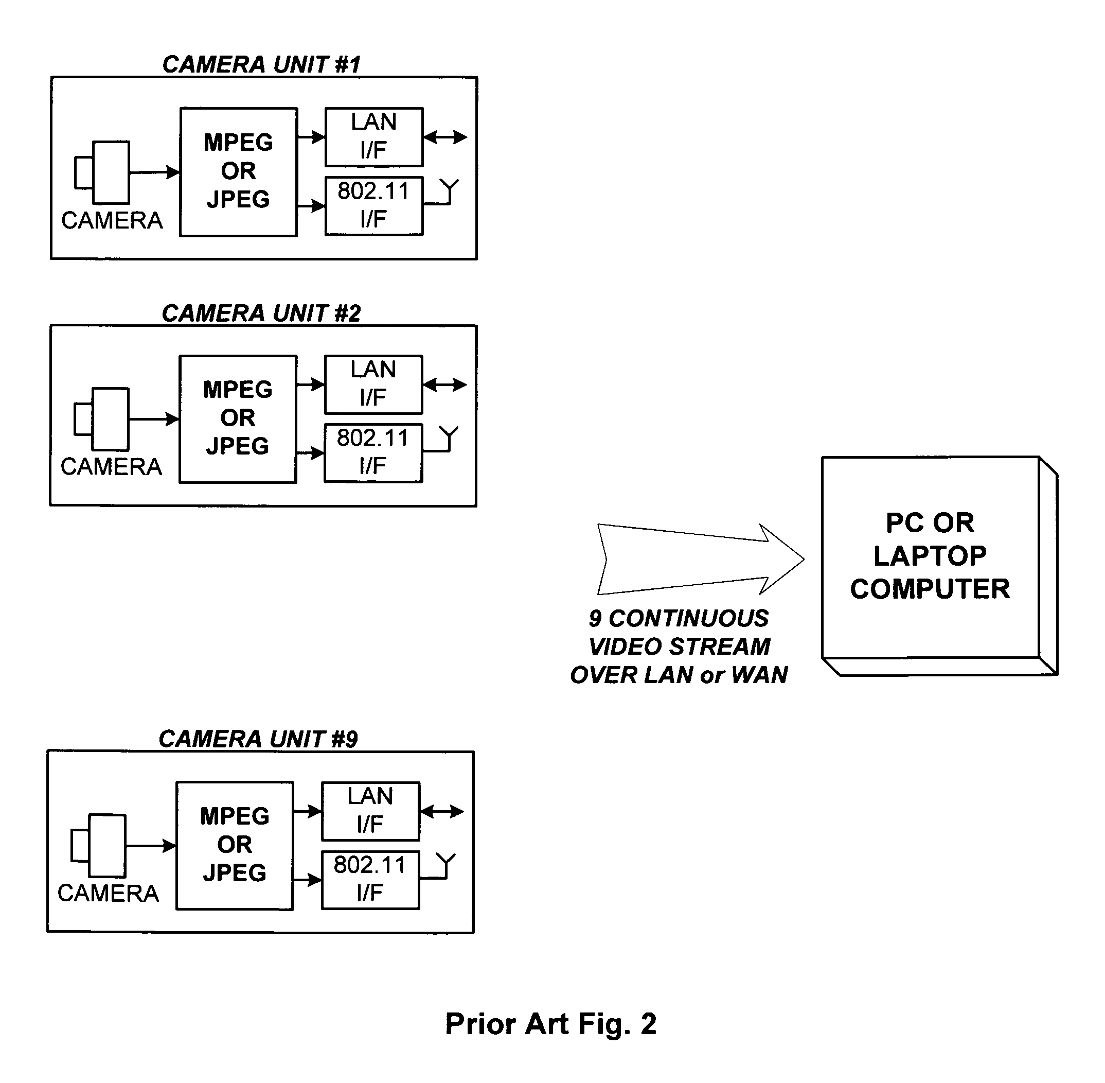 Networked security camera with local storage and continuous recording loop