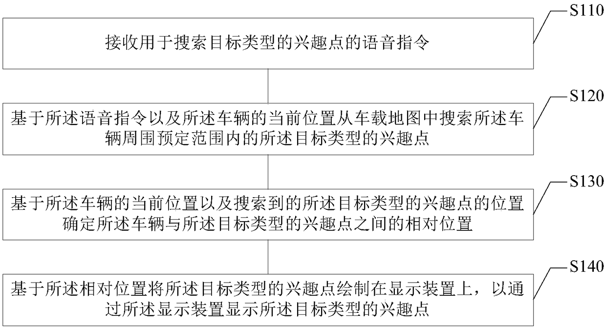 Point-of-interest display method and apparatus for vehicle, electronic device, and storage medium