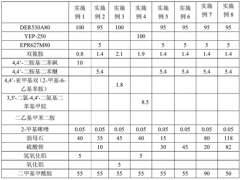 Thermosetting epoxy resin composition and applications thereof