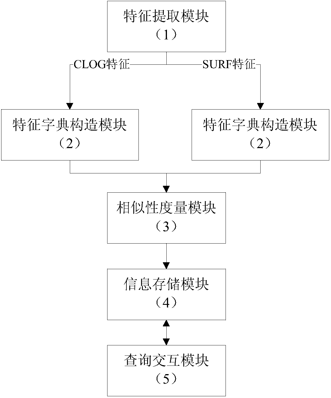 Image retrieval system and image retrieval method based on multi-feature and sparse representation