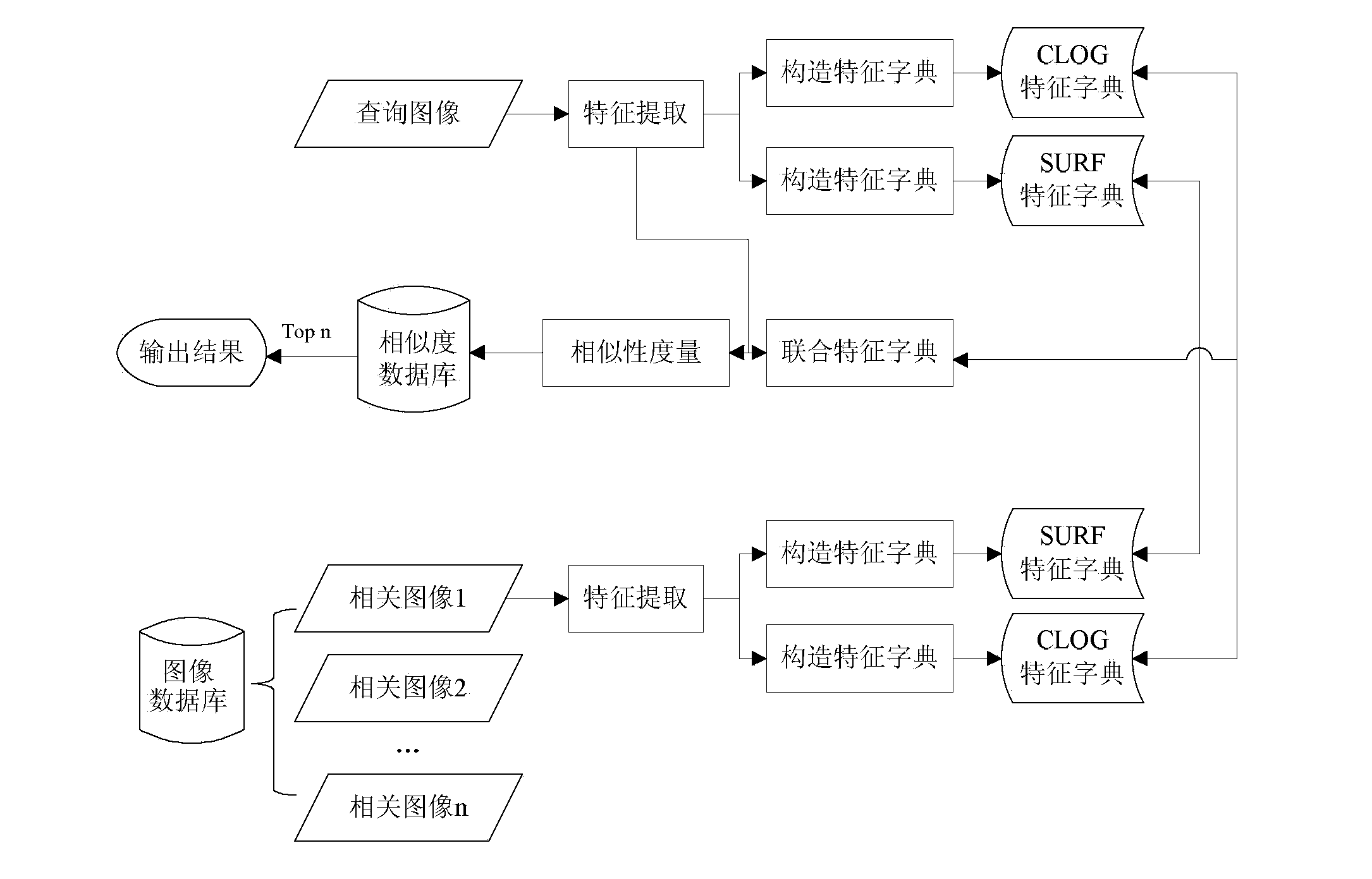 Image retrieval system and image retrieval method based on multi-feature and sparse representation