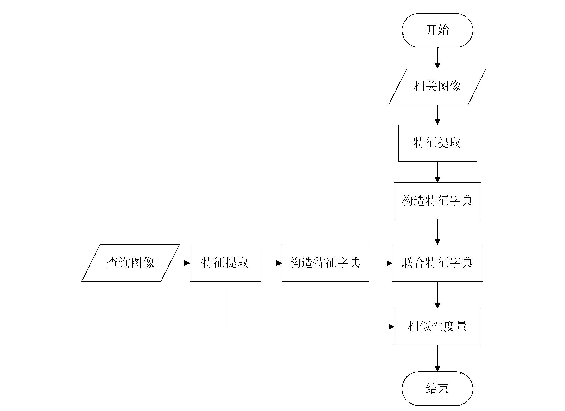 Image retrieval system and image retrieval method based on multi-feature and sparse representation