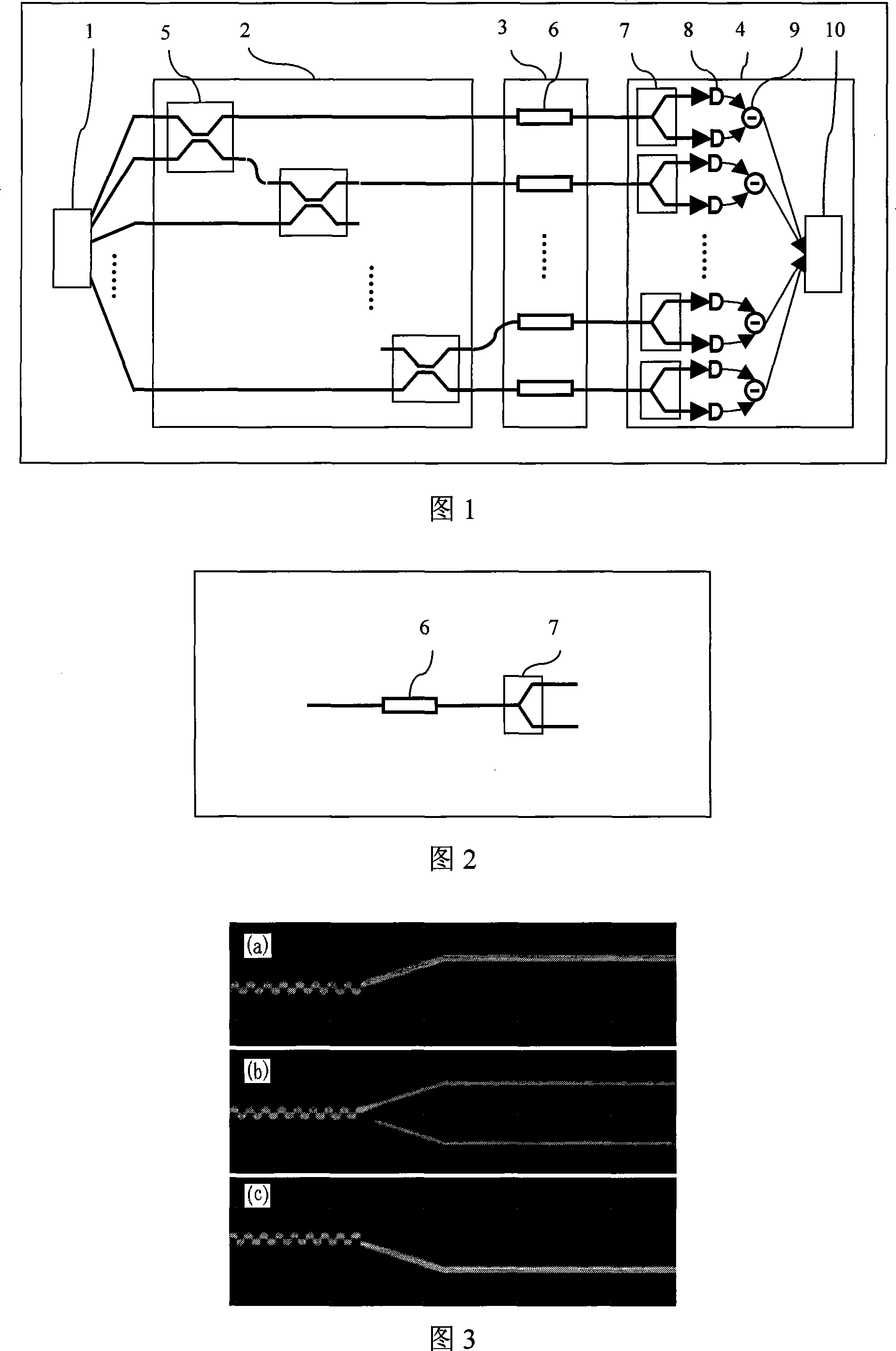 Interference measuring instrument based on multimode waveguide light field transverse mode