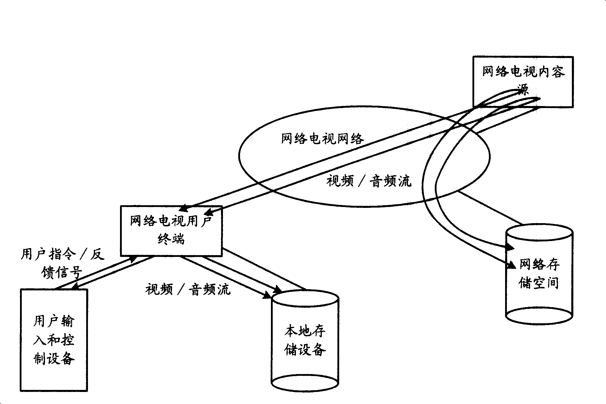 Recording method, entity and system for media stream