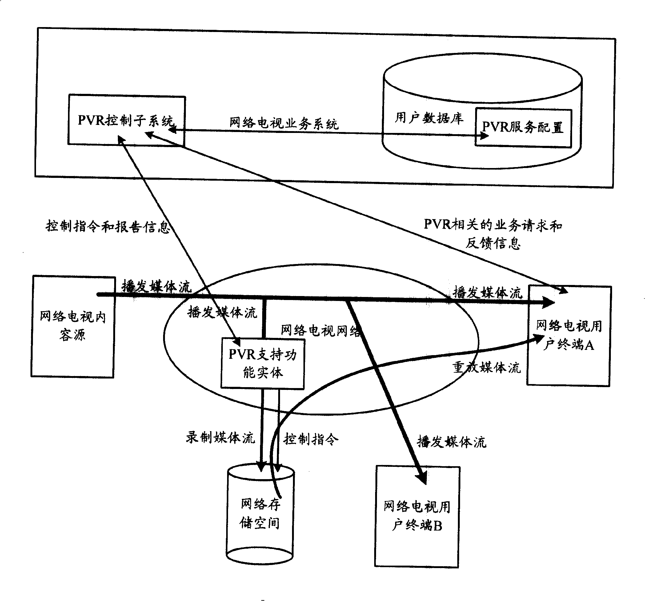 Recording method, entity and system for media stream