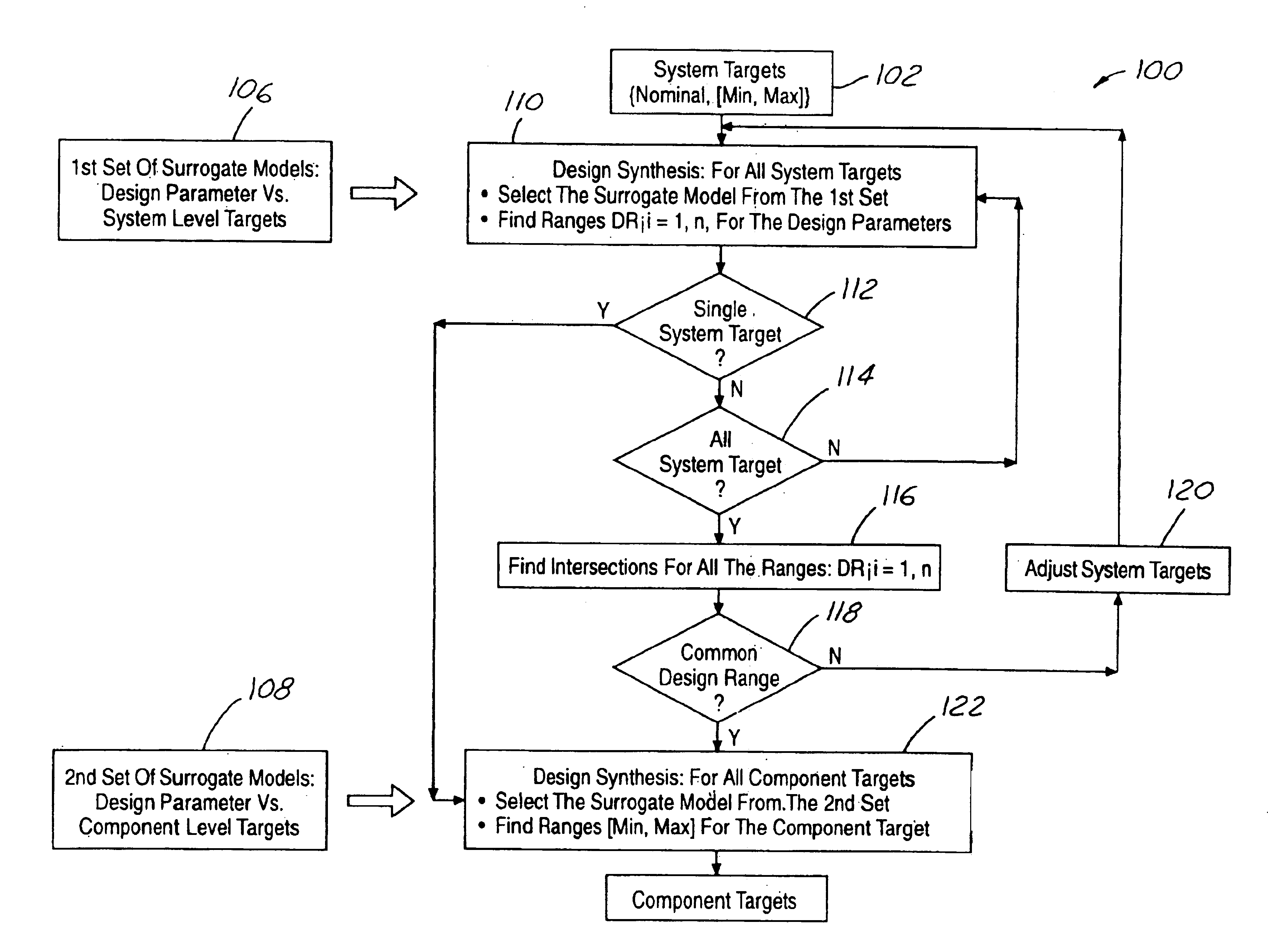 Method for cascading vehicle system targets to component level design objectives