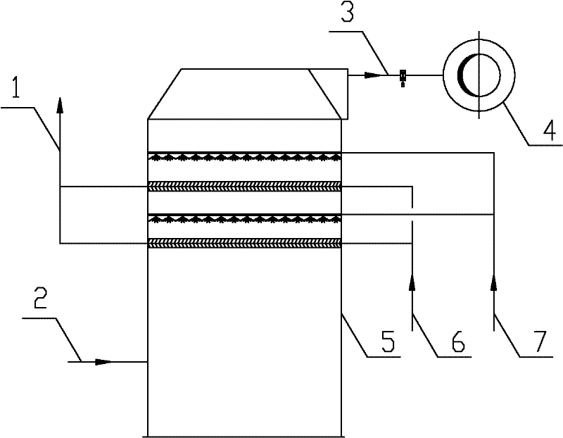 A wet method treatment process of purified flue gas with a water collection function in the process and a processing apparatus thereof