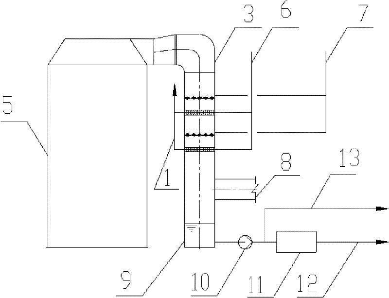 A wet method treatment process of purified flue gas with a water collection function in the process and a processing apparatus thereof