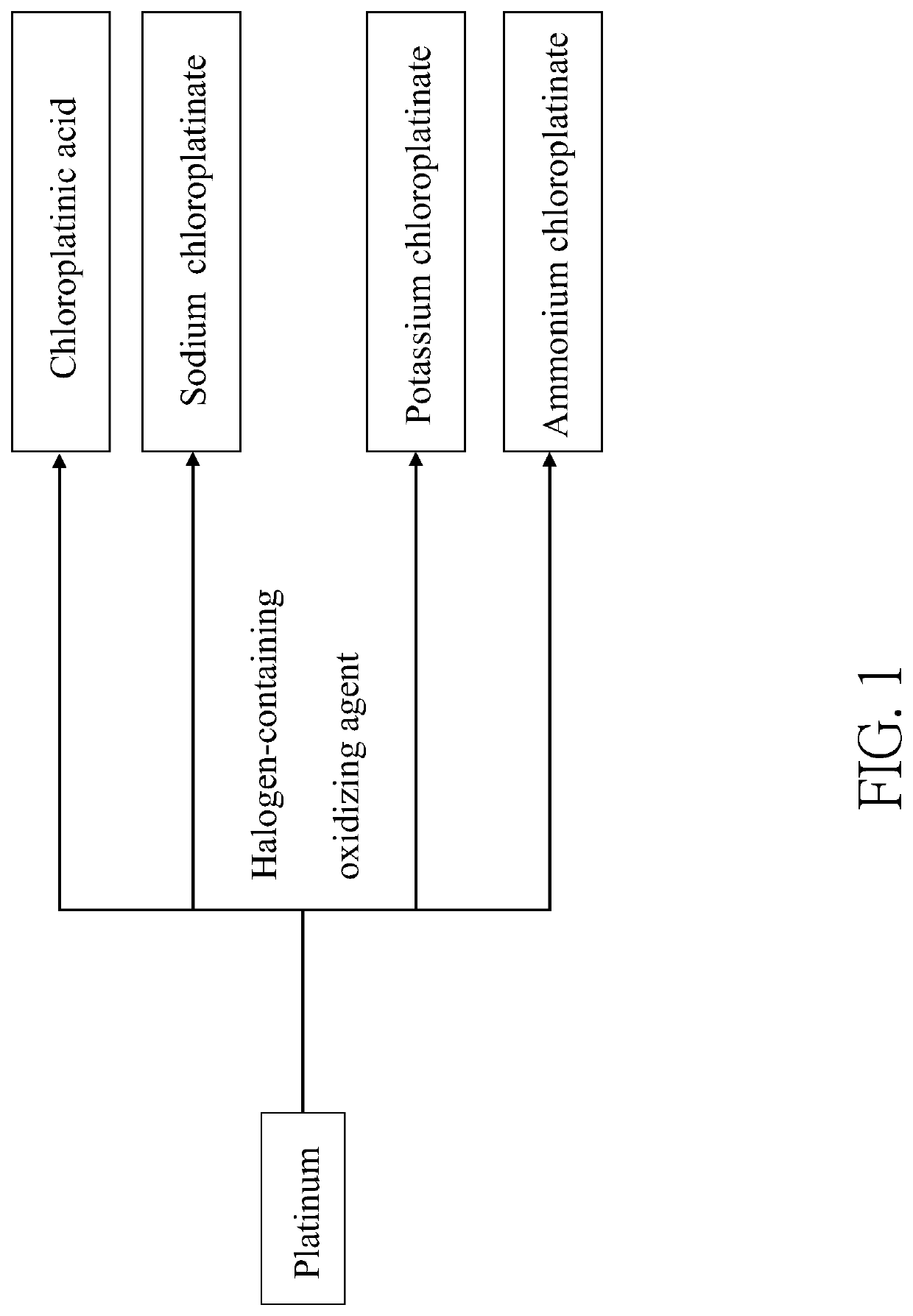 Method of making an inorganic platinum compound