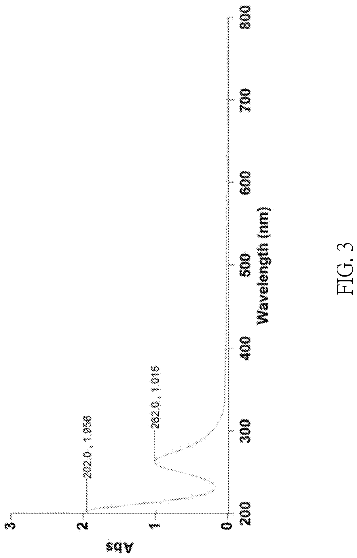 Method of making an inorganic platinum compound