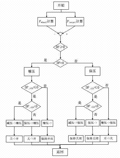 Method for precisely controlling braking pressure of braking energy recovery system for electric car