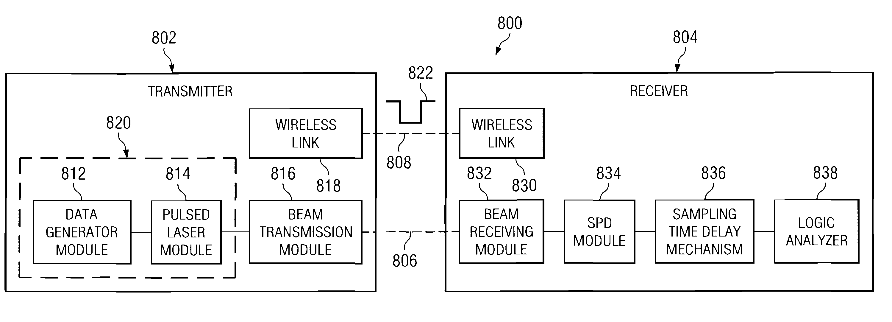 Quantum key distribution system and method