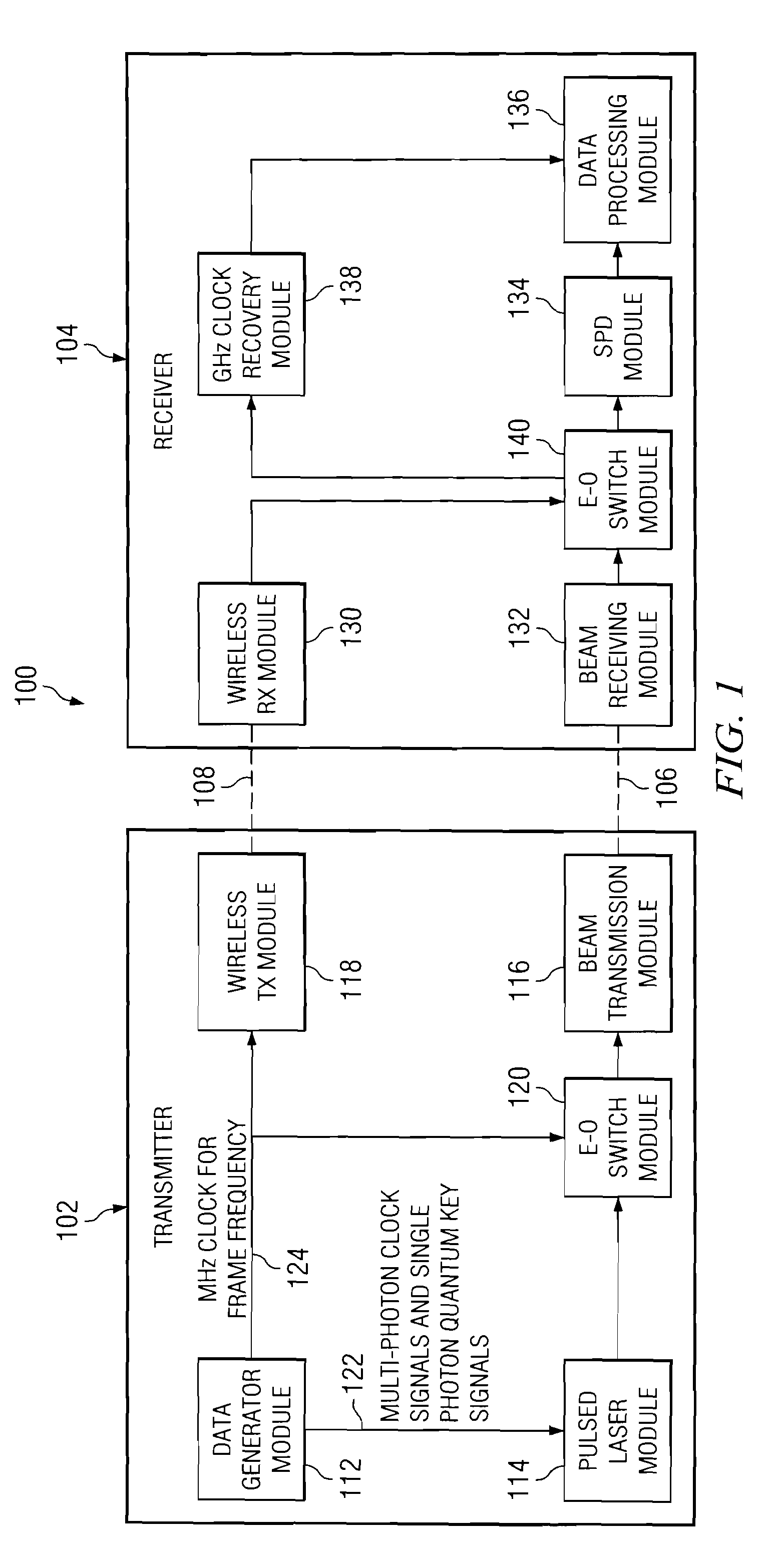 Quantum key distribution system and method