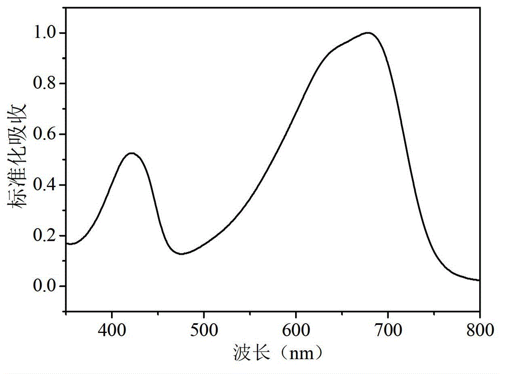 Diselenophenobenzodiindene conjugated polymer semiconductor materials and their applications