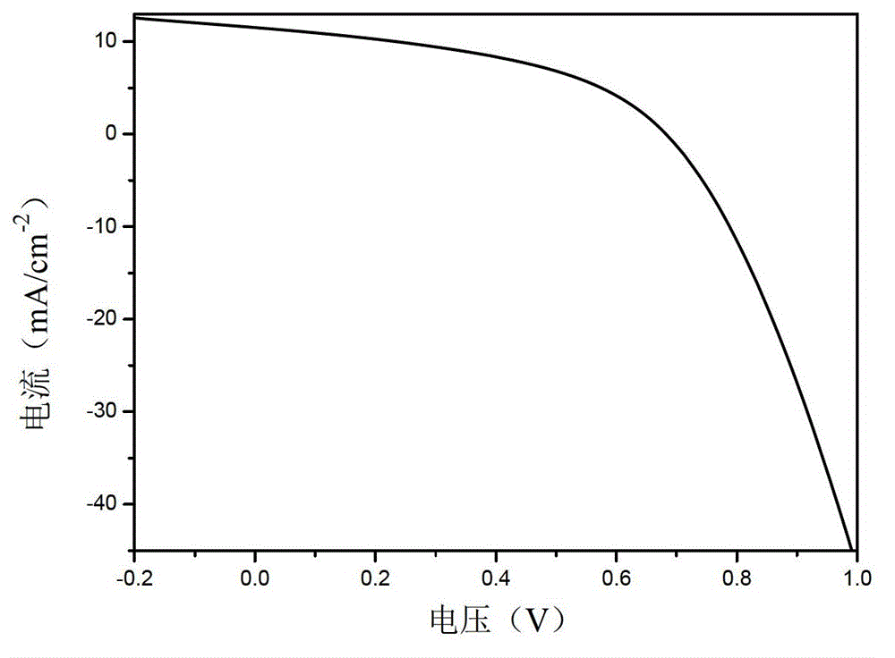 Diselenophenobenzodiindene conjugated polymer semiconductor materials and their applications