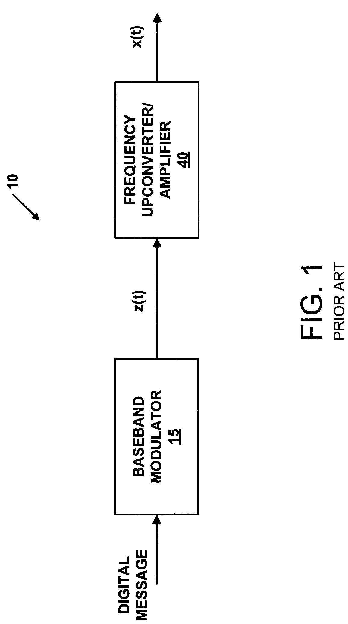 Methods and apparatus for reducing peak-to-RMS amplitude ratio in communication signals